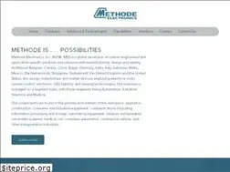 Sites similar to methode-eur.com