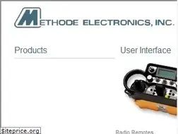 Sites similar to methode.com