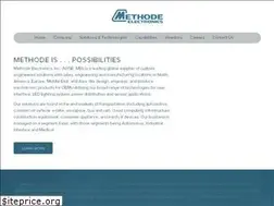 Sites similar to methodemideast.com
