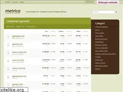 Sites similar to metrica.md
