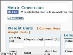 Sites similar to metricunitconversion.globefeed.com