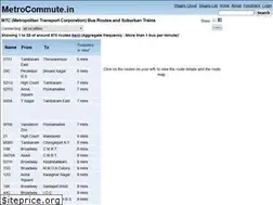 Sites similar to metrocommute-in.appspot.com