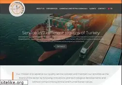 Sites similar to metrogumruk.com