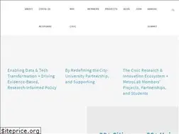 Sites similar to metrolabnetwork.org