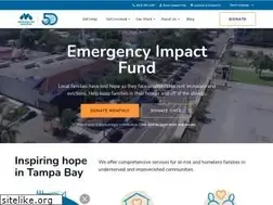 Sites similar to metromin.org