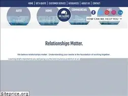 Sites similar to metrookcins.com
