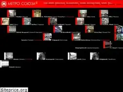 Sites similar to metrosoyuza.net