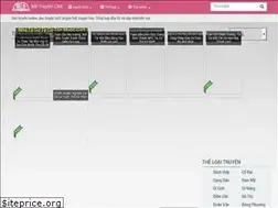 Sites similar to metruyenchu.net