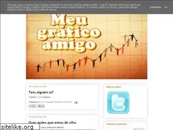 Sites similar to meugraficoamigo.blogspot.com