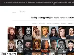 Sites similar to mgcfutures.com