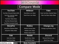Sites similar to mgcounts.com