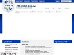 Sites similar to mhrd.org
