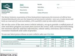 Sites similar to mia.org.nz