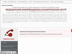 Sites similar to miac33.ru
