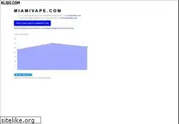 Sites similar to miamivape.com
