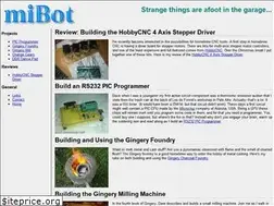 Sites similar to mibot.com