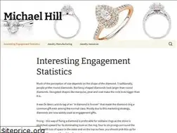 Sites similar to michael-hill.net