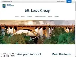 Sites similar to michaelhealyrbc.com