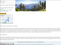 Sites similar to michaelprazak.com