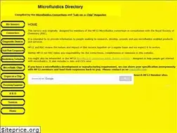 Sites similar to microfluidicsdirectory.com