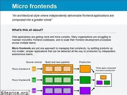 Sites similar to microfrontends.com