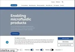Sites similar to micronit.com
