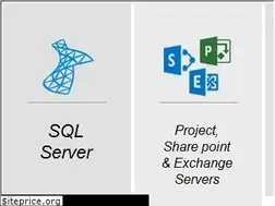 Sites similar to microsoftpartner.uk