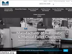 Sites similar to midaco-corp.com