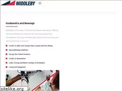 Sites similar to middleby.com.ph