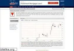Sites similar to middleeastbulls.com