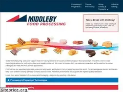 Sites similar to middprocessing.com