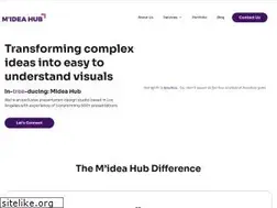 Sites similar to mideahub.com