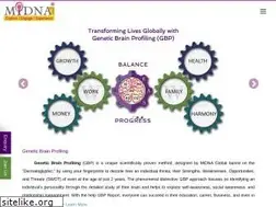 Sites similar to midnaglobal.com