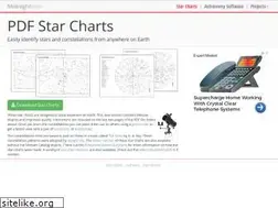 Sites similar to midnightkite.com