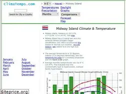 Sites similar to midway.climatemps.com