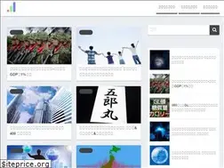 Sites similar to mieluka.com