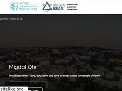 Sites similar to migdalohr.ca