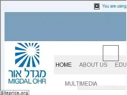 Sites similar to migdalohrusa.org