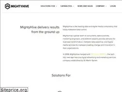 Sites similar to mightyhive.com
