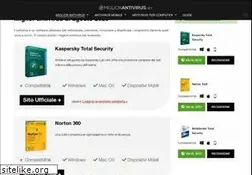 Sites similar to migliorantivirus.net