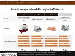 Sites similar to miglioreaffettatrice.it