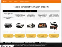 Sites similar to migliorebistecchiera.it