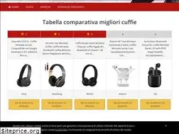 Sites similar to migliorecuffia.it