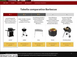 Sites similar to miglioribarbecue.it