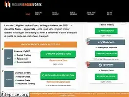 Sites similar to miglioribrokerforex.it