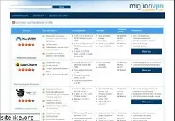 Sites similar to migliorivpn.com