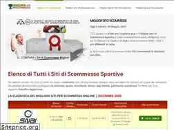 Sites similar to migliorsitoscommesse.org