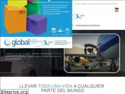 Sites similar to miglobal.com