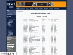 Sites similar to mik-san.hu