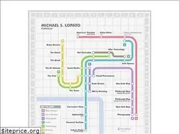 Sites similar to mikelopato.com